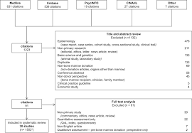 If you are between the ages of 18 and 44 years old and willing to donate to any patient in need, you may be eligible to join the registry online today. Motivations Experiences And Perspectives Of Bone Marrow And Peripheral Blood Stem Cell Donors Thematic Synthesis Of Qualitative Studies Sciencedirect