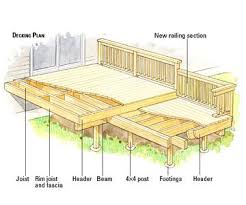 Expanding A Deck House With Porch Wooden Decks Porch Design