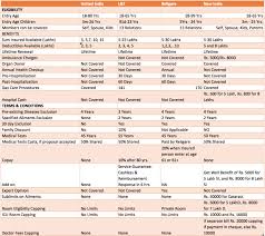 religare health insurance plan how top up plans helps from