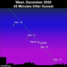Photos of the moon, jupiter and saturn. December 2020 Guide To The Bright Planets Astronomy Essentials Earthsky