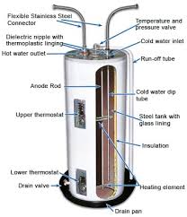 The supply ground shall be connected to the green wire located in the water heater wiring compartment. How To Remove And Replace A Water Heater Elements