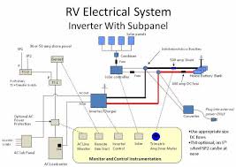 Rv inverter wiring schematic rv inverter installation video wiring in rv converter wiring diagram, image size 980 x 621 px. Solar Installation Guide Bha Solar