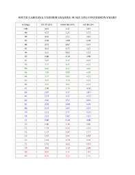 Gpa Letter Calculator Cover Letter Examples Cv Uk