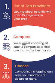 Remember, the option to renew a term life insurance policy guarantees your future insurability moving forward. Types Of Term Life Insurance Policy Options