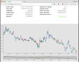 Reinforcement learning bitcoin trading bot posted december 03, 2020 by rokas balsys. Popular Open Source Crypto Trading Bots Botsfolio