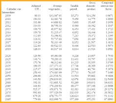 Particular Military Time Payroll Calculator Time In Tenths