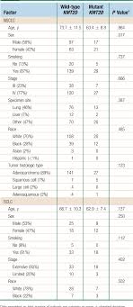 The meaning or group or organization that an awareness/support ribbon represents depends upon its color, so you can use a number of our awareness ribbon designs to make your statement of support for a cause or issue that affects you or your family simply by changing your thread color. Kmt2d Mutation Is Associated With Poor Prognosis In Non Small Cell Lung Cancer Semantic Scholar