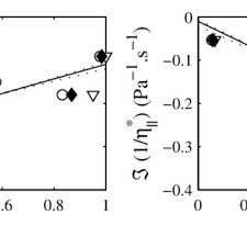 Odpověď na dotaz elian detector industrialcraft byla vyhledávána po prvé 8.2.2013 11:13 a naposledy 8.2.2013 11:13. Pdf Superposition Rheology Of Shear Banding Wormlike Micelles
