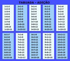 Como Aprender A Tabuada Completa Toda Materia