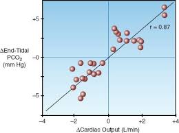 In particular, the sensitivity of color change of colorimetric devices can be faulty at low if you don't see any waves, then the airway is not in and either replace it or confirm intubation by other means (eg vl or wang, ay. 21 Anesthesia Key