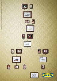 Family Tree Ads Highlight Ikea S Role In The Baby Making Process Ikea Bed Ikea Family Ikea Ad