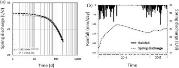 Bagian ini berperan besar dalam kemampuan seseorang untuk bisa membaca dan. Assessing Climate Changes Impacts On Tropical Karst Catchment Implications On Groundwater Resource Sustainability And Management Strategies Sciencedirect