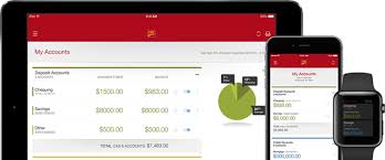 Cibc Mobile Banking To Get Touch Id Iphone 6 Support Soon Iphone In Canada Blog