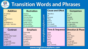 Find more similar words at wordhippo.com! Transition Words And Phrases In English English Study Page