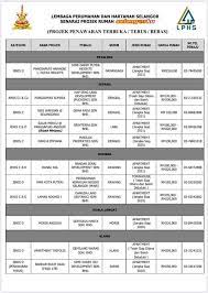 Rumah selangorku mandates that developers of qualifying developments construct a certain amount of affordable housing units as part of their overall project. Selangorku Penawaran Terbuka Rumah Selangorku Senarai Facebook