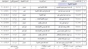 بوكلت فقه حنفي أدبي الثانوية الازهرية 2019 من هنا بوكلت كيمياء ا. Ù†ØªÙŠØ¬Ø© Ø§Ù„Ø«Ø§Ù†ÙˆÙŠØ© Ø§Ù„Ø¹Ø§Ù…Ø© 2019 Ù†Ù†Ø´Ø± Ø£Ø³Ù…Ø§Ø¡ Ø§Ù„Ø£ÙˆØ§Ø¦Ù„ ÙÙŠ Ø£Ø³ÙˆØ§Ù†