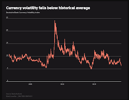 bond yields stocks soar risk on aud up yen down dollar flat