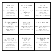 A Vision Board For The Astrological New Year Using Feng Shui Coco Kelley In 2020 Feng Shui Vision Board Feng Shui Earth Seasons