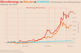 Find out the current bitcoin price in usd and other currencies. Microstrategy Stock Price Doubles Following Downgrade