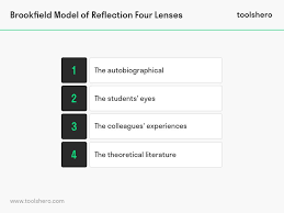 What Is The Brookfield Model Of Reflection Four Lenses Toolshero In 2020 Brookfield Reflection Skills To Learn
