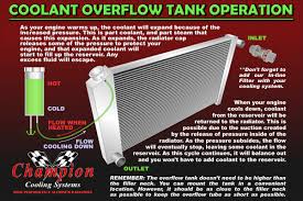 overflow tank vs expansion tank beyond the checkered flag