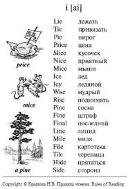 правила чтения буквы I в английском языке для детей Anglijskie Slova S Bukvoj I V Otkrytom Sloge Anglijskaya Grammatika Anglijskie Idiomy Izuchat Anglijskij