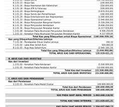 Check spelling or type a new query. Contoh Soal Dan Jawaban Metode Ekuitas Peranti Guru
