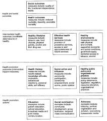Health Literacy Still Not Feeling It Health Literacy Health Education Infographic Health