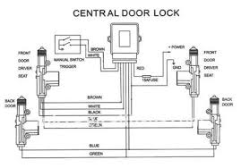 Discussion starter · #1 · may 29, 2014. Solved 2008 Cadillac Cts Rear Passenger Door Wont Unlock Fixya