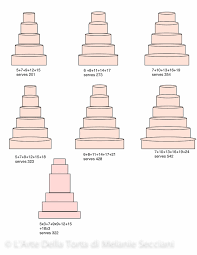 Download Wedding Cake Tiers Sizes Wedding Corners