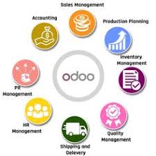 Odoo icons png, svg, eps, ico, icns and icon fonts are available. 14 Odoo Erp Ideas In 2021 Developer Icon Development Technology