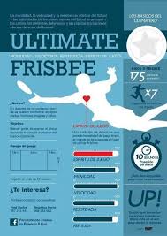 Infografia Del Ultimate Frisbee Tremendo Deporte Clases De Educacion Fisica Educacion Fisica Juegos Educacion Deportiva