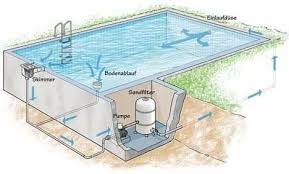 Pin By Mora Mora On Architecture In 2020 Diy Pool Pool Plumbing Building A Pool