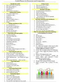 Useful Expressions In English Pendidikan Belajar Tata Bahasa