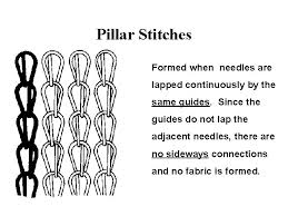 Maybe you would like to learn more about one of these? Warp Knitting Warp Knitting Warp Knit Fabric Is