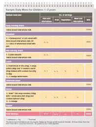 But sometimes this fruits are not available on our house that is why i am recommending. Nutrition For Your Toddler