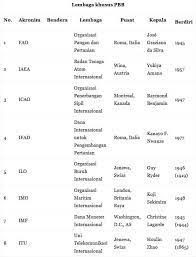 Lantas, apa yang membedakan pendapatan seorang pemilik usaha berdasarkan kedua hal tersebut? Pbb Adalah Pengertian Tujuan Anggota Fungsi Asas Peran