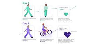 Increase your walking in small intervals every day. Pai Versus 10 000 Steps