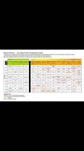 Dry Dog Food Comparison Chart The Good And The Bad Health