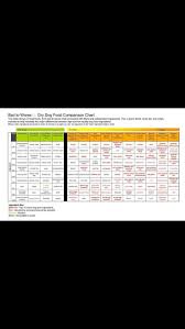 dry dog food comparison chart the good and the bad health