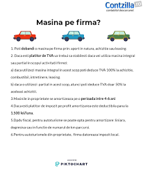 99vehicles 70.492 views2 year ago. Ai Masina Pe Firma Iata Ce Trebuie Sa Cunosti Contabilitate Fiscalitate Monografii Contabile