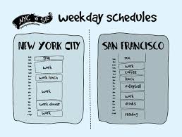 Welcome To The Wonder Of The West Coast Work Culture Relate By Zendesk