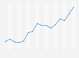 Precio Del Gramo De Oro Hoy Para Vender En Salamanca