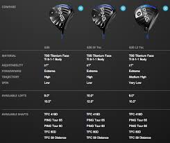 Ping G Driver Adjustment Chart Best Picture Of Chart