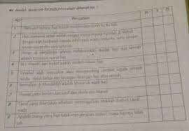 35 kunci jawaban buku lks bahasa inggris kelas 7. Kunci Jawaban Lks Fiqih Kelas 5 Semester 2 Hal 34 Tentang Tanda Cek List Brainly Co Id