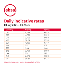 Check spelling or type a new query. Absa Bank Uganda Photos Facebook