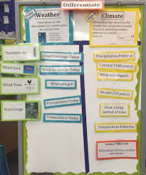 Science Teks 5 8a Weather Vs Climate Science Teks Weather Vs Climate Weather Science