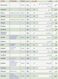 Here we have come up with the top 10 islamic baby names and their meaning to help out all the parents looking for super amazing islamic names. New Urdu Name Muslim Girls New Names 2019