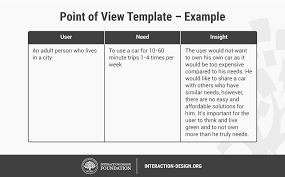 On pov, ariana expresses that her partner truly loves her for who she is and wishes she could see herself from their perspective in order to understand why they love her so much, despite her flaws. Define And Frame Your Design Challenge By Creating Your Point Of View And Ask How Might We Interaction Design Foundation Ixdf