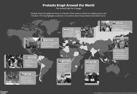 Freedom in the World 2020